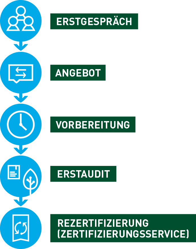 Grafik_Mobil
